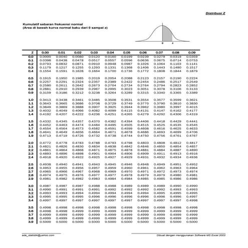 Tabel t, z dan f dan chi kuadrat