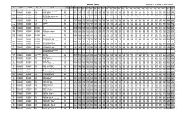 福袋 売れ残り VEHICULOS IMPUESTOS 1970 PPT | 2023 A シャツ+ブラウス(長袖+七分)