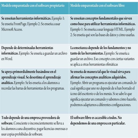 Soft libre vs soft propietario