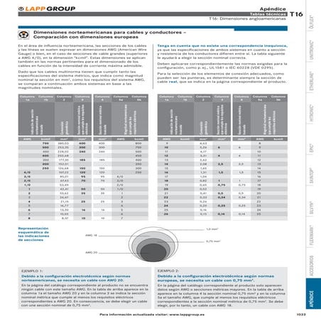 Tabla de-equivalencias-awg-a-mm2