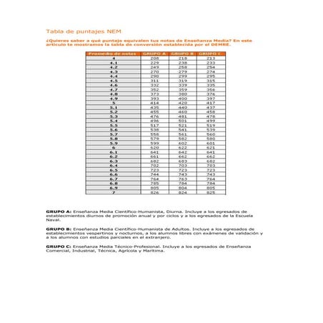 Tabla De Puntajes Nem | PDF