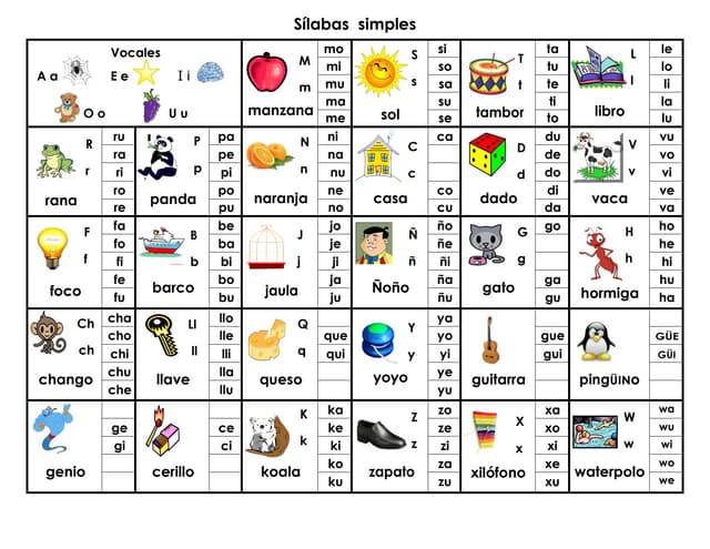 Tabla de-silabas-trabadas-y-normales | PPT tabla-de-silabas-trabadas-y-normales-ppt