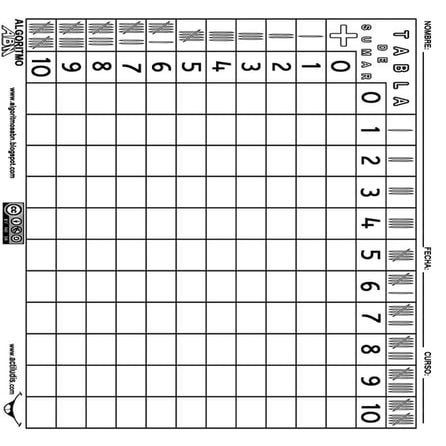 Tabla de-sumar alumno-1