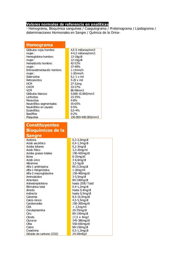 Tabla De Valores Normales Tabla De Valores Normales