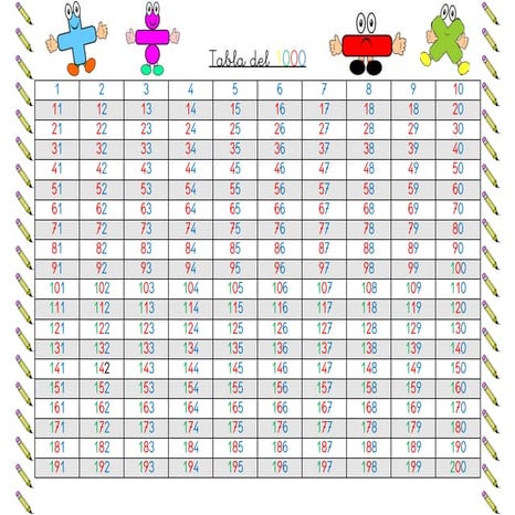 Tabla desde-el-1-al-1000