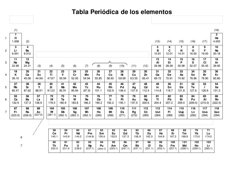 Tabla periódicaword