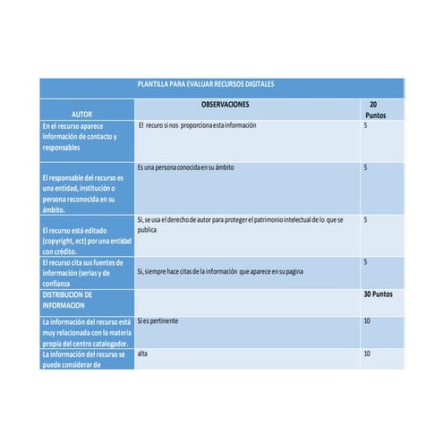Tabla plantilla para evaluar recursos digitales