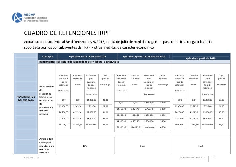 Tabla Retenciones Irpf 2023 Comunidad Valenciana Maps IMAGESEE