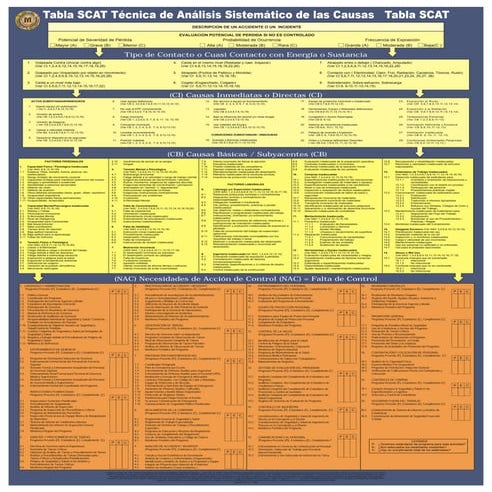 METODOLOGIA DE LA INVESTIGACIÓN TABLA TASC | PDF