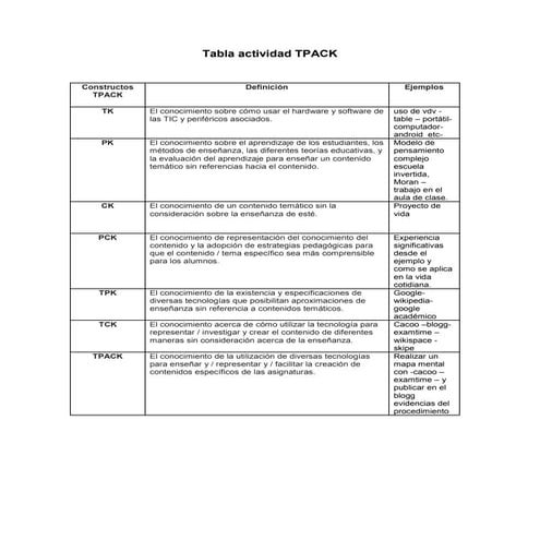 Matriz modelo tpack | DOCX