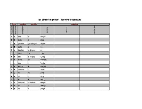 Tabla del alfabeto griego