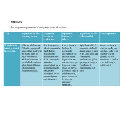 Tablaargumentacion.ponce