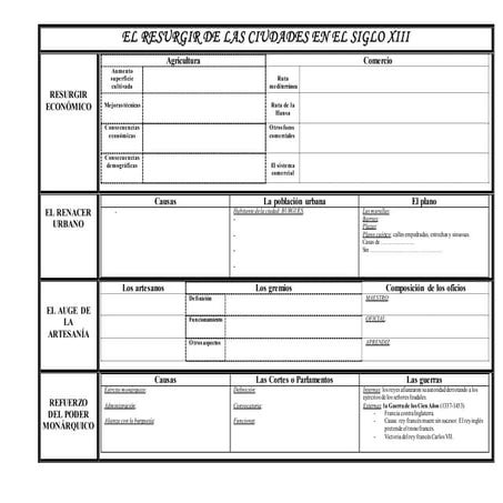 Tabla blanco la consolidacion de los reinos europeos