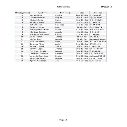 Tabla clientes