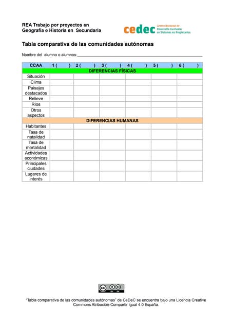 Tabla comparativa de las comunidade...