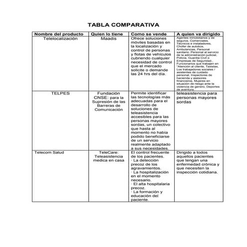 Tabla comparativa