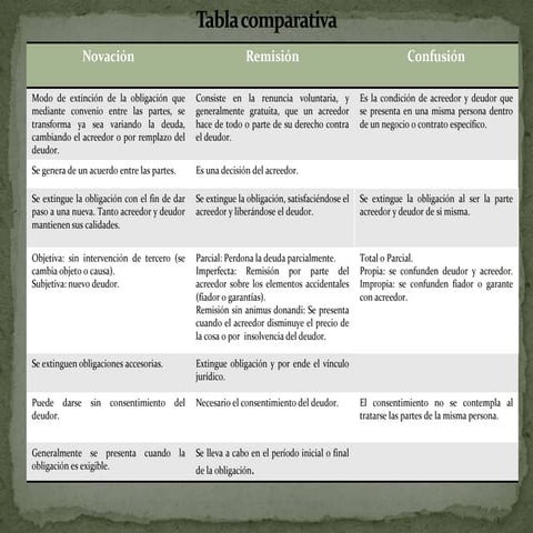 Tabla comparativa | DOCX