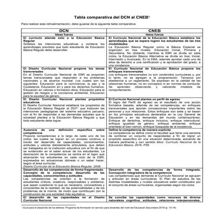 Tabla comparativa - DCN  y CNEB