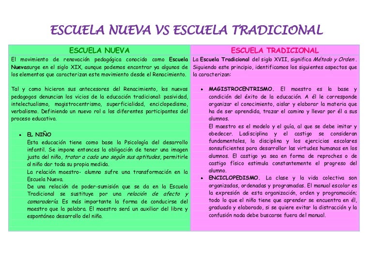Tabla comparativa escuela nueva vs escuela