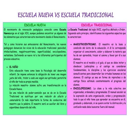 Tabla comparativa escuela nueva vs escuela tradicional