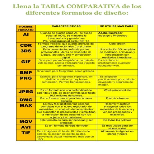 Tabla comparativa formatos de imagen