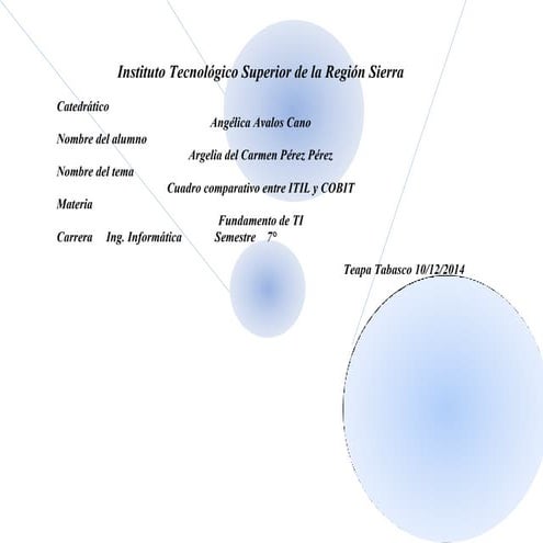 Tabla Comparativa ITIL Y COBIT