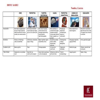 Tabla comparativa para alumnos