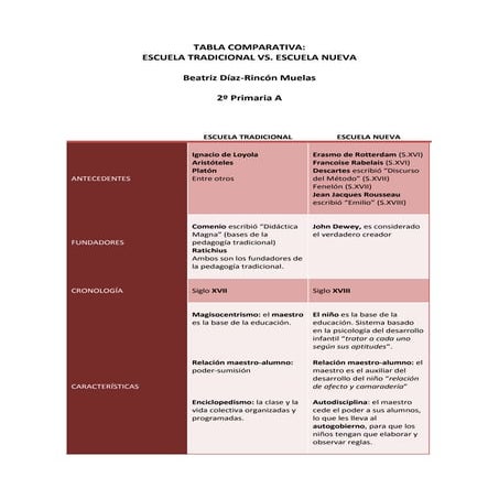 Tabla comparativa tendencias