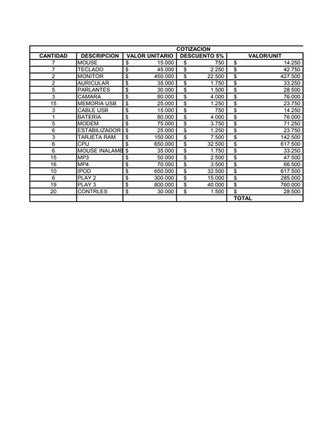 Tabla con formulas