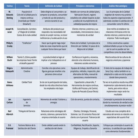 Corrientes de la Calidad y su relación con el Marketing