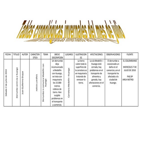 Tabla  cronologica sociales