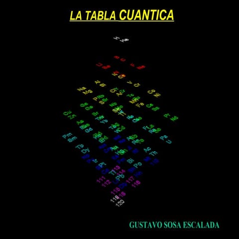 Tablacuantica 120125142527-phpapp01 (1)