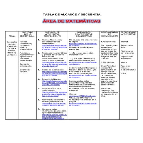 Tabla de alcance y secuencia