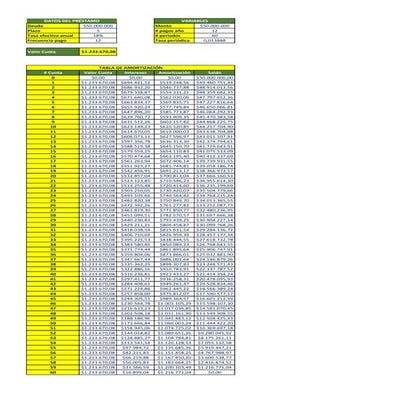 Tabla de Amortización de Préstamo
