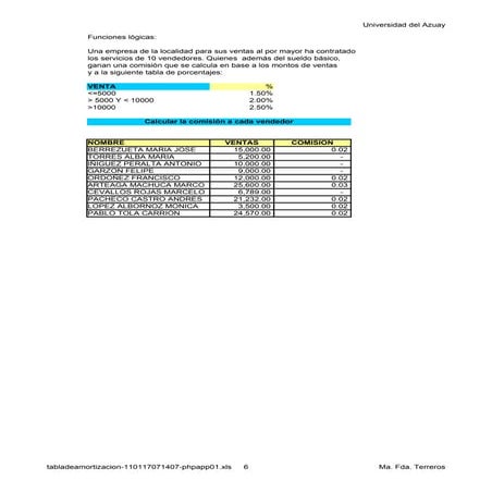 Tabla de amortizacion