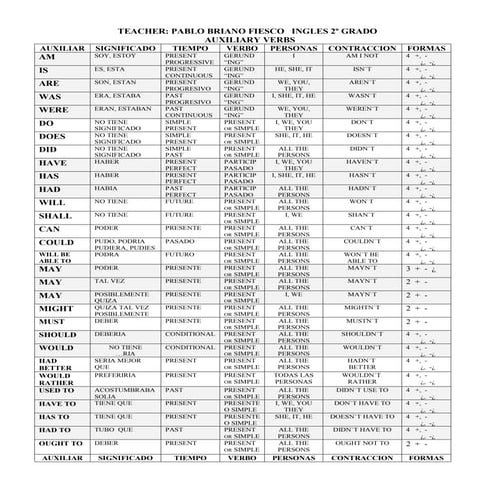 Tabla de auxiliares | DOC