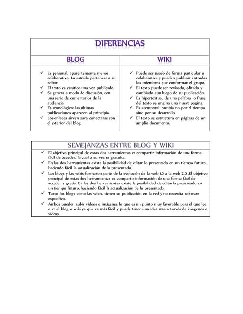 Semejanzas y diferencias entre wikis y blogs | DOCX