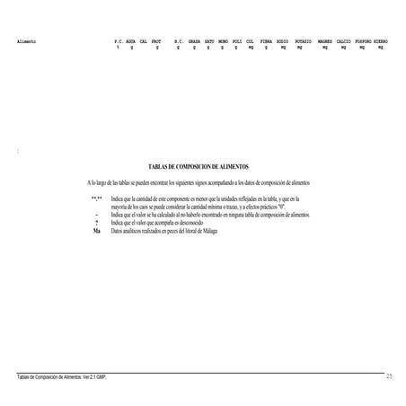 Tabla de calorias de todos los alimentos   completa-macronutrientes dieta