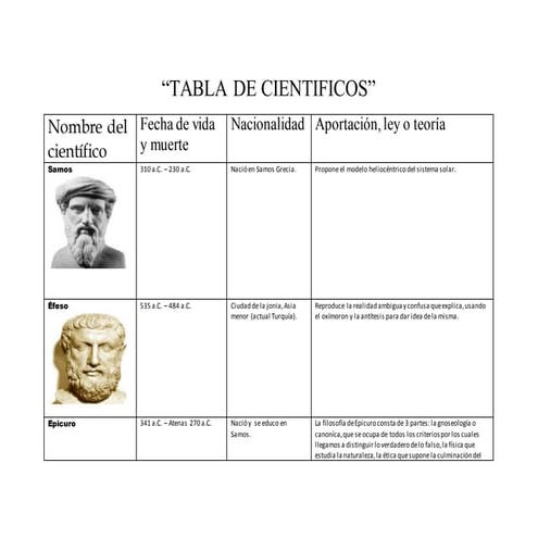 Tabla de cientificos