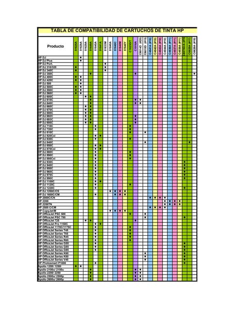 Tabla de compatibilidad de cartuchos de tinta hp