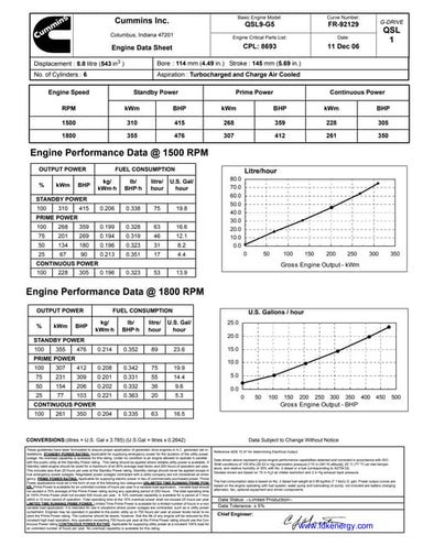 Tabla de consumo cummins