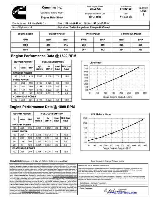 Tabla de consumo cummins