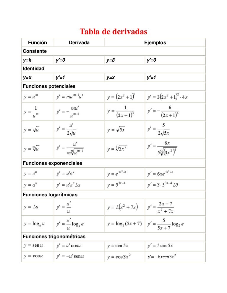 Tabla de derivadas 1
