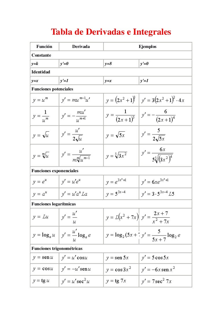 Calculadora De Derivadas E Integrales Paso A Paso