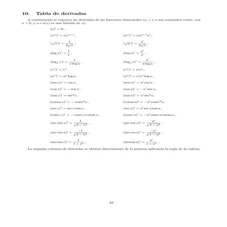 Tabla de derivadas e integrales