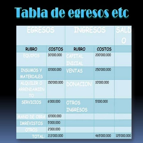 Tabla de egresos