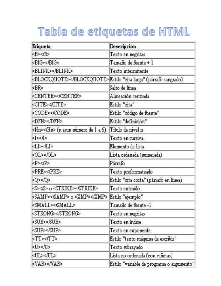 Tabla de etiquetas de HTML