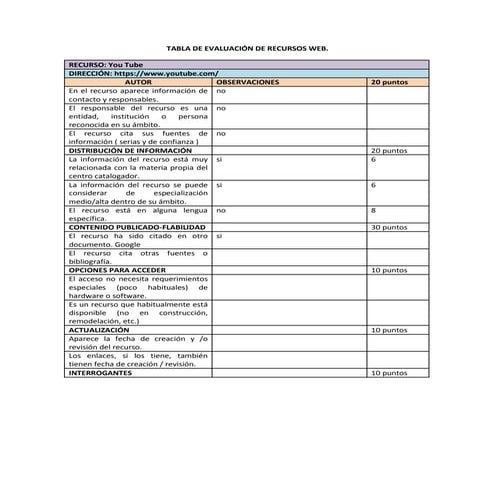 Tabla de evaluación de recursos web