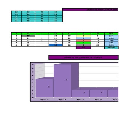 Tabla de frecuencia de edades