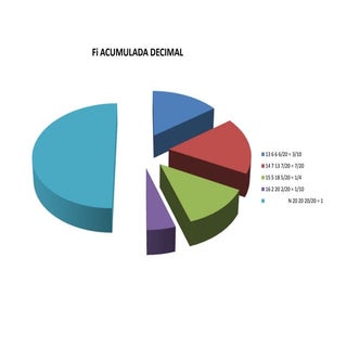 Tabla de frecuencias